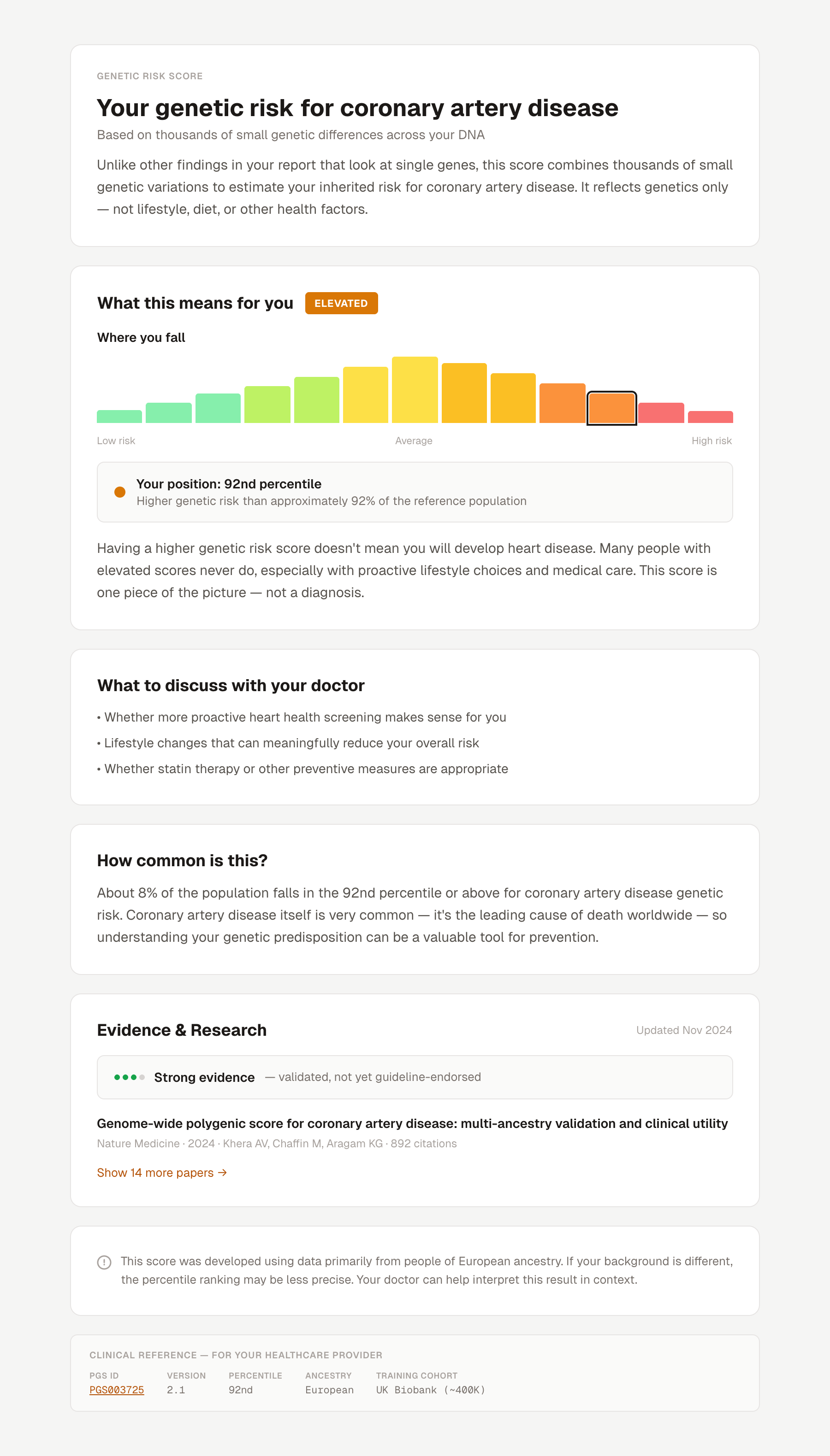 Polygenic Score